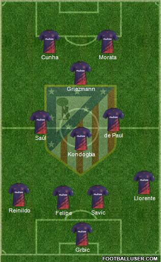 C. Atlético Madrid S.A.D. Formation 2022