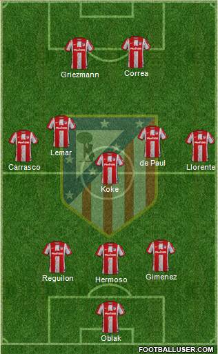C. Atlético Madrid S.A.D. Formation 2022