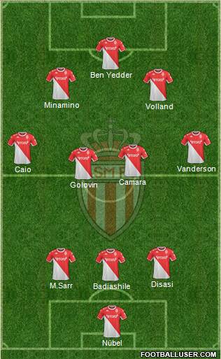 AS Monaco FC Formation 2022