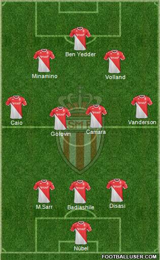 AS Monaco FC football formation