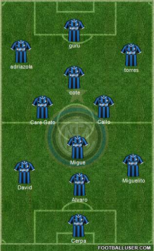 F.C. Internazionale Formation 2022