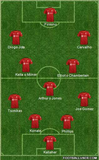 Liverpool Formation 2022