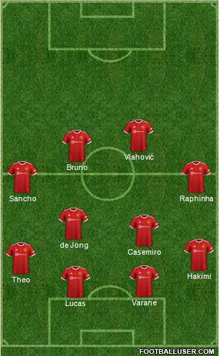 Manchester United Formation 2022