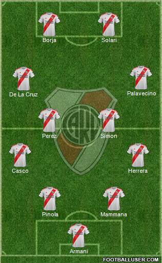 River Plate Formation 2022