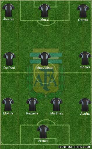 Argentina Formation 2022