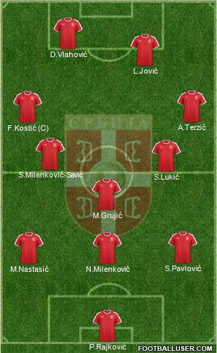 Serbia Formation 2022