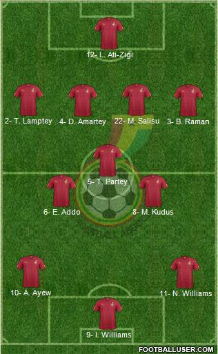 Ghana Formation 2022