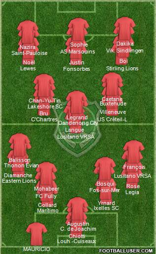 Malawi Formation 2022