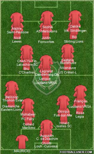 Malawi 4-3-3 football formation