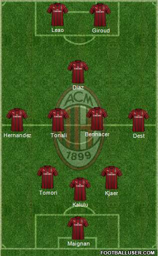 A.C. Milan Formation 2022