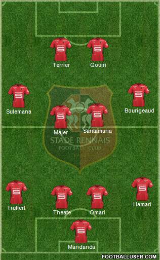 Stade Rennais Football Club Formation 2022
