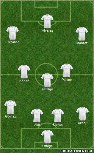 Manchester City Formation 2022