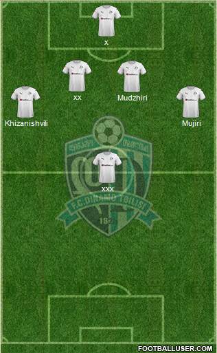 Dinamo Tbilisi Formation 2022