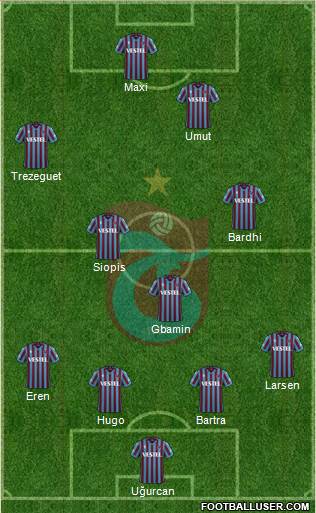 Trabzonspor Formation 2022