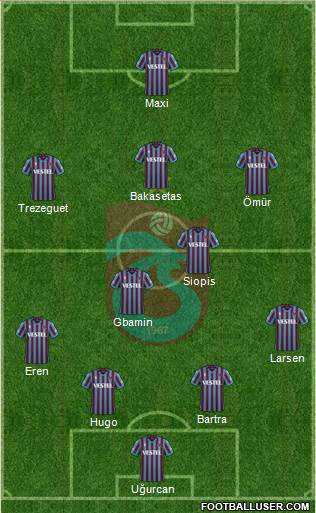 Trabzonspor Formation 2022