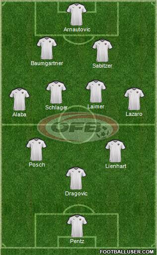 Austria Formation 2022