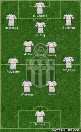 LASK Linz football formation