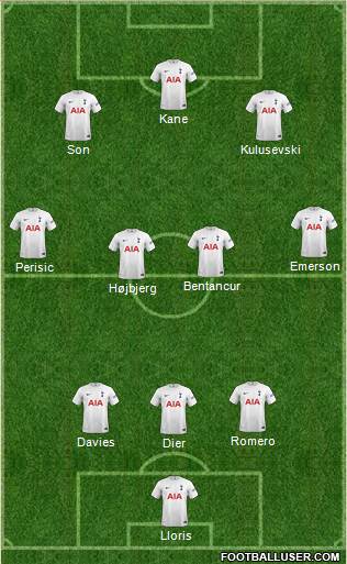 Tottenham Hotspur Formation 2022