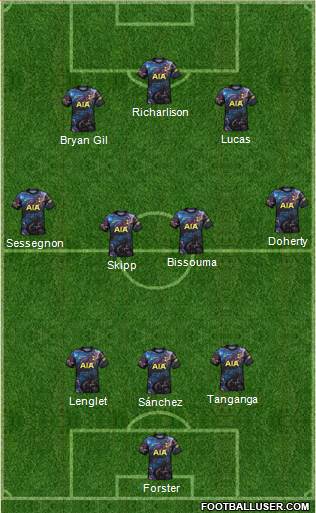 Tottenham Hotspur Formation 2022
