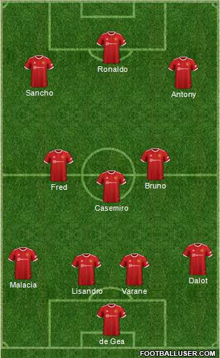 Manchester United Formation 2022
