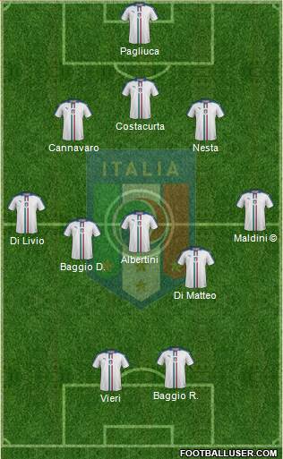 Italy Formation 2022