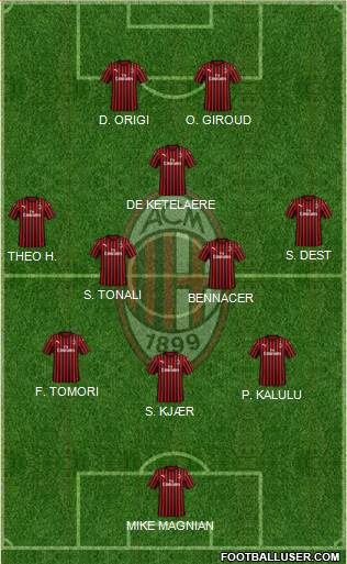 A.C. Milan Formation 2022