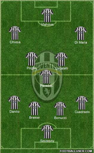 Juventus Formation 2022