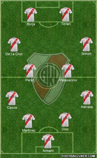River Plate Formation 2022