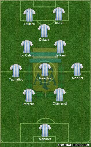 Argentina Formation 2022