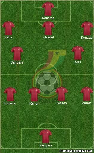 Ghana Formation 2022