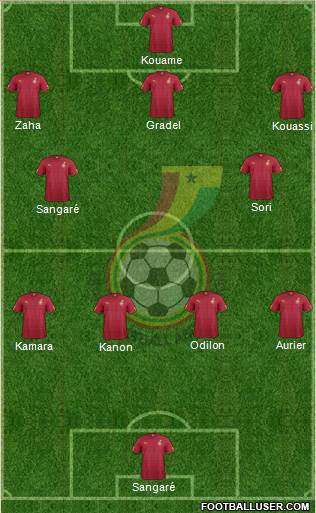 Ghana football formation