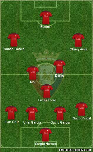 C. At. Osasuna Formation 2022
