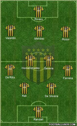 Club Atlético Peñarol Formation 2022
