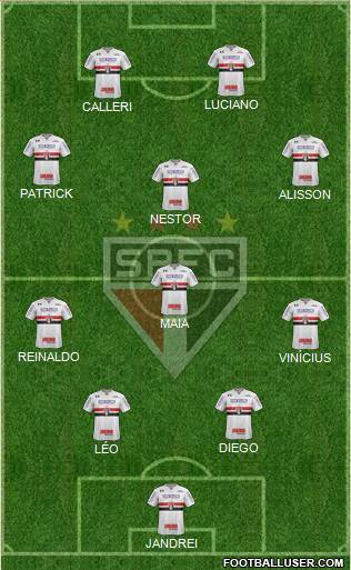 São Paulo FC Formation 2022