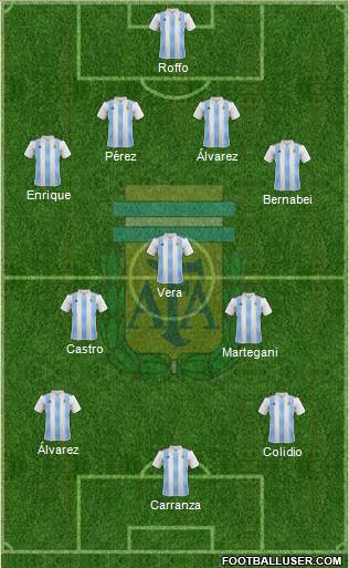 Argentina Formation 2022