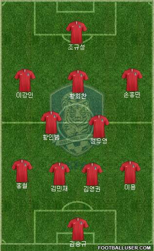 South Korea Formation 2022
