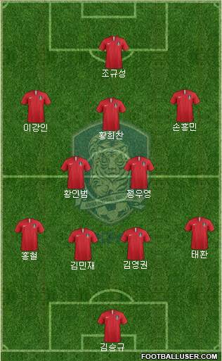 South Korea Formation 2022