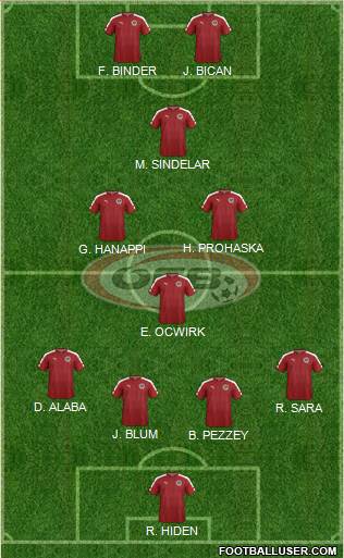 Austria Formation 2022