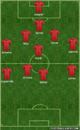 Trinidad and Tobago Formation 2022