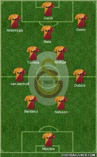 Galatasaray SK Formation 2022