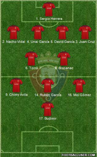 C. At. Osasuna Formation 2022