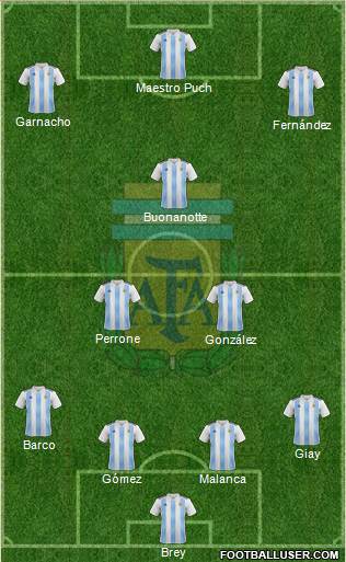Argentina Formation 2022