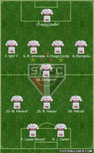 São Paulo FC Formation 2022