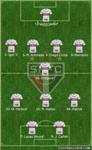 São Paulo FC 4-1-3-2 football formation