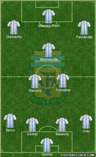 Argentina Formation 2022