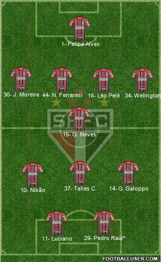 São Paulo FC Formation 2022