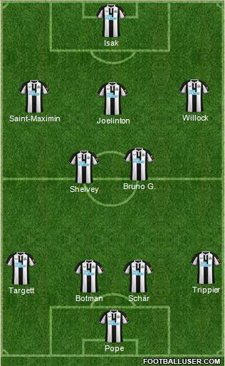Newcastle United Formation 2022