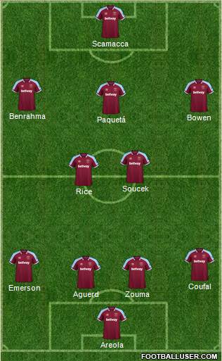 West Ham United Formation 2022