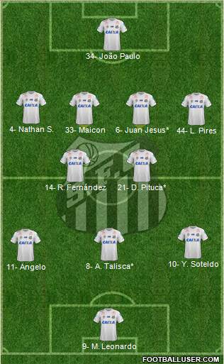 Santos FC Formation 2022