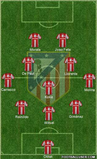 C. Atlético Madrid S.A.D. Formation 2022